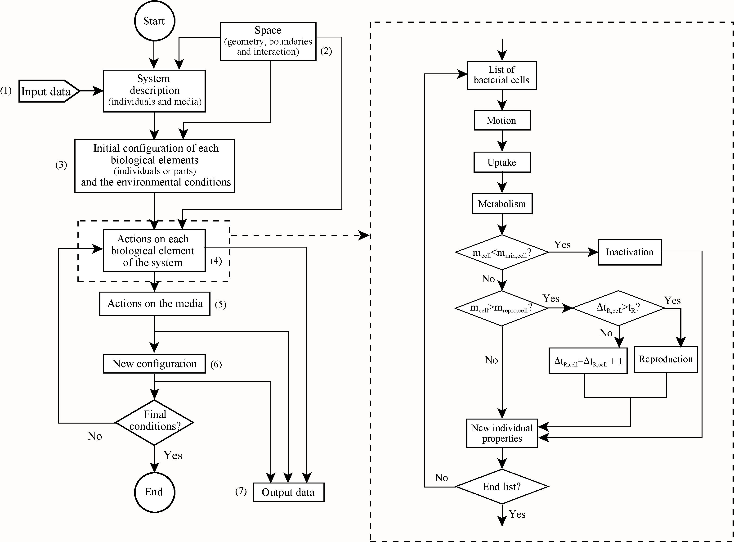 DiagramaFluxINDISIM.JPG